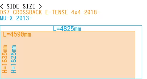 #DS7 CROSSBACK E-TENSE 4x4 2018- + MU-X 2013-